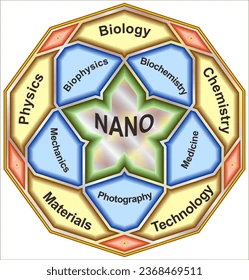 Applications overview