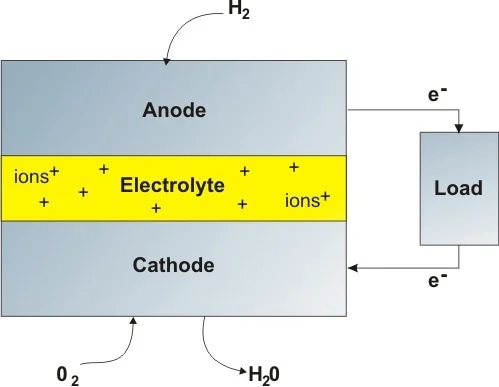 Clean energy illustration